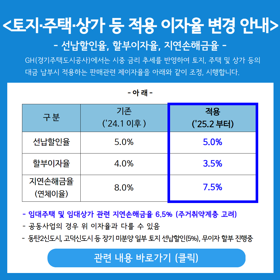 토지주택상가 등 적용 이자율 변경