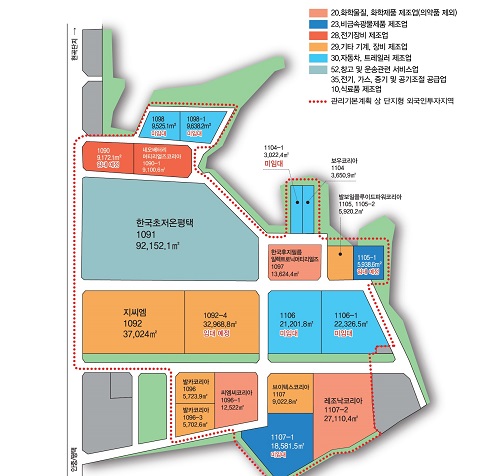 20.화학물질,화학제품 제조업(의약품 제외), 23.비금속 광물제품 제조업, 25.조립금속제품 제조업, 26.전자부품,컴퓨터,영상,음향 및 통신장비 제조업, 28.전기장비 제조업, 29.기타 기계,장비 제조업, 30.자동차,트레일러 제조업, 52.물류시설,전기,가스,증기, 35.공기조절 공급업